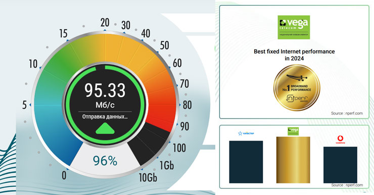 Самый быстрый домашний интернет в Украине
