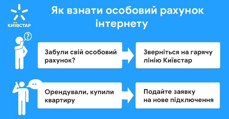 Як дізнатись особовий рахунок Київстар домашній інтернет